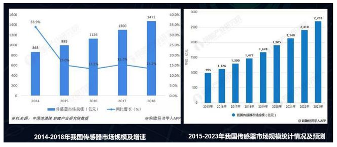 多维力传感器厂家