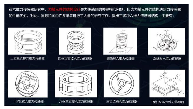 六维力传感器的现状