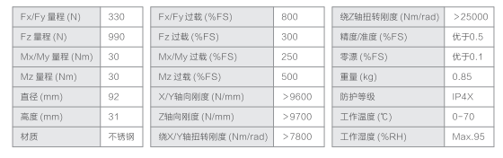 福建六维力传感器