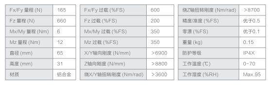 六维力传感器厂家