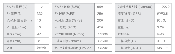 舟山六维力传感器