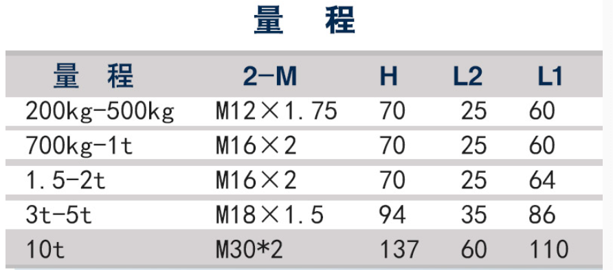 多维力传感器的优点